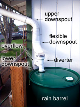 Rain Barrel to Gutter Installation using GradyBarrels Rain Barrel and Downspout Diverter